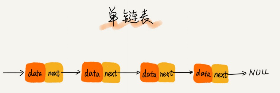 array&linklist