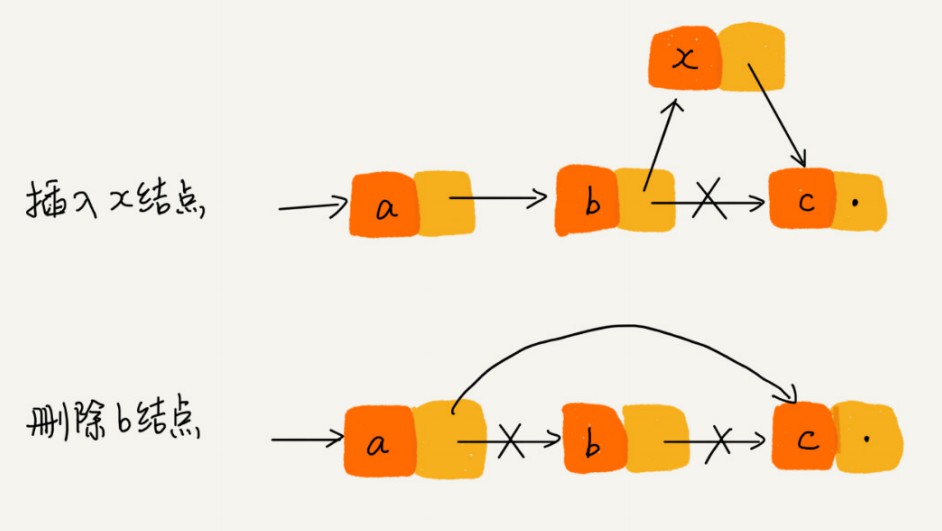 array&linklist